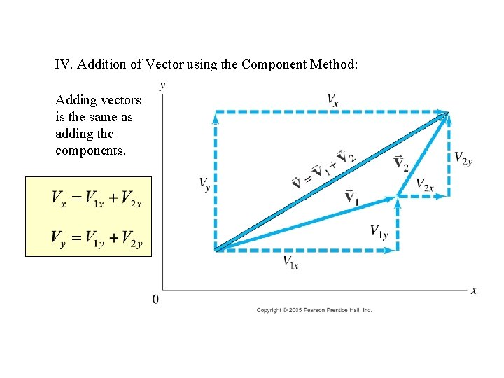 IV. Addition of Vector using the Component Method: Adding vectors is the same as