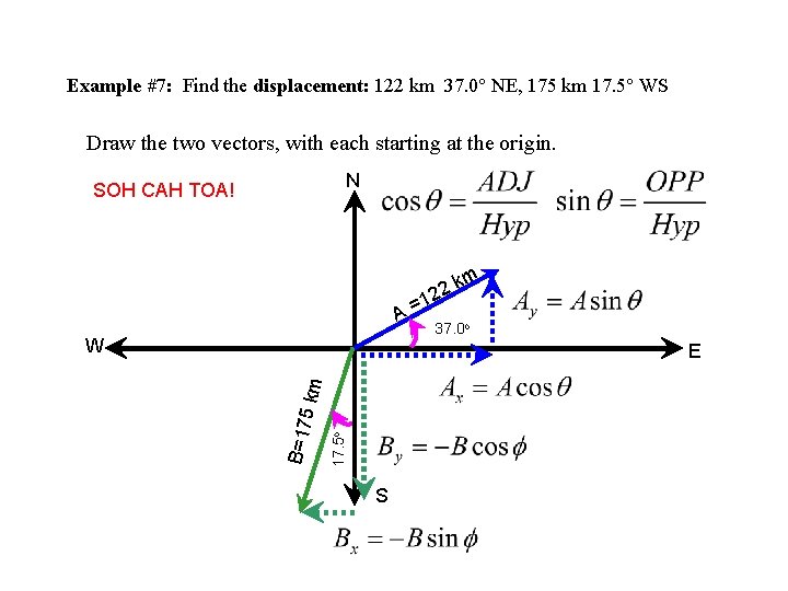 Example #7: Find the displacement: 122 km 37. 0° NE, 175 km 17. 5°