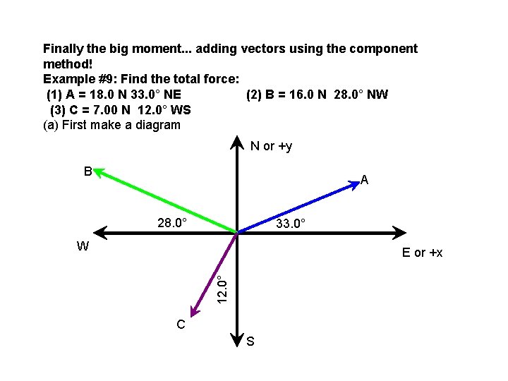 Finally the big moment. . . adding vectors using the component method! Example #9: