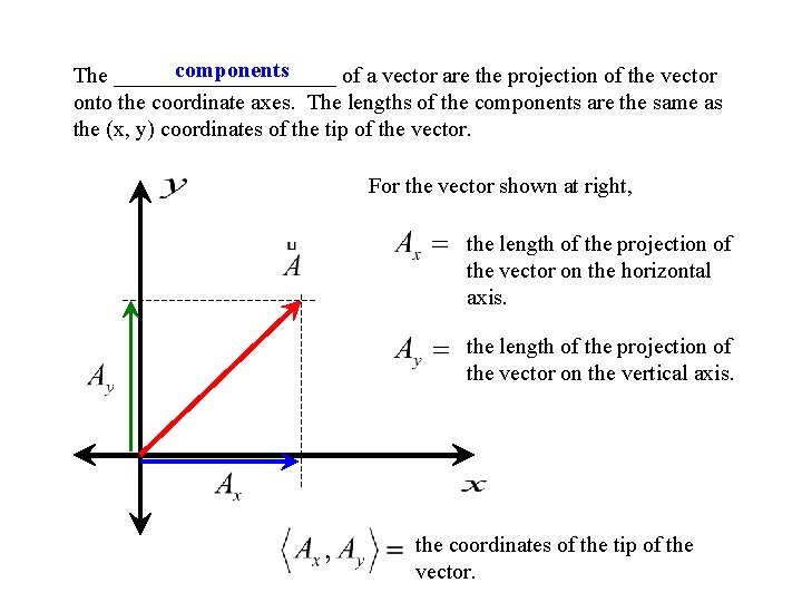 components The __________ of a vector are the projection of the vector onto the