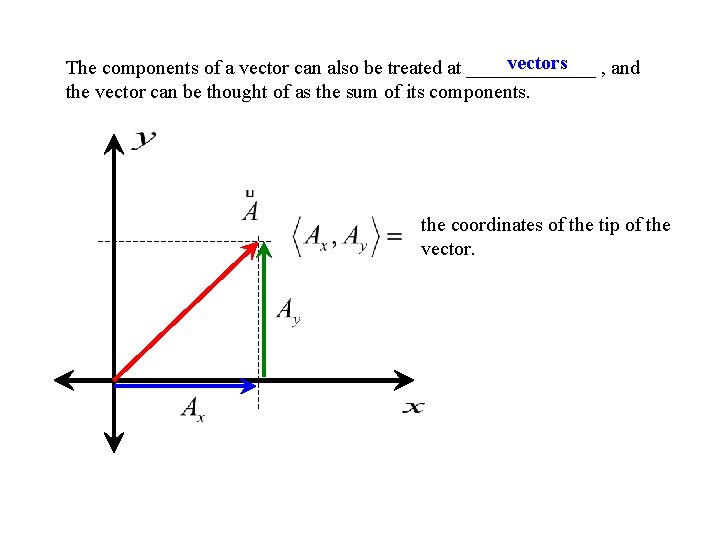 vectors The components of a vector can also be treated at _______ , and