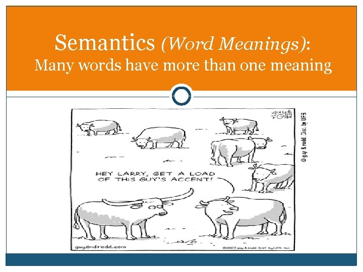 Semantics (Word Meanings): Many words have more than one meaning 