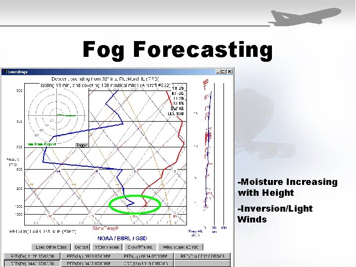Fog Forecasting -Moisture Increasing with Height -Inversion/Light Winds 