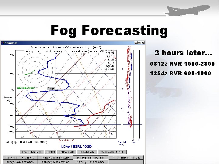 Fog Forecasting 3 hours later… 0812 z RVR 1000 -2800 1254 z RVR 600