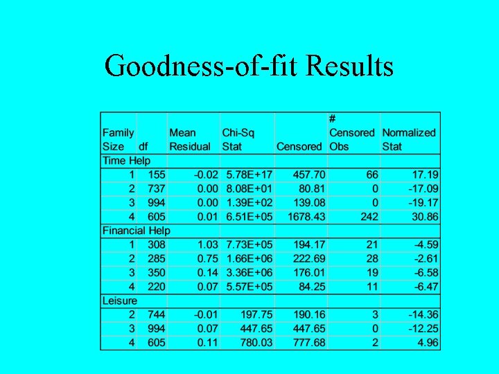 Goodness-of-fit Results 