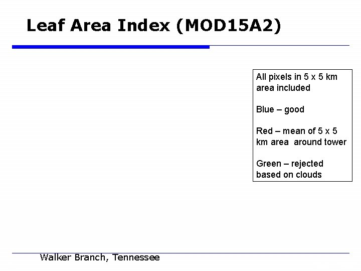 Leaf Area Index (MOD 15 A 2) All pixels in 5 x 5 km