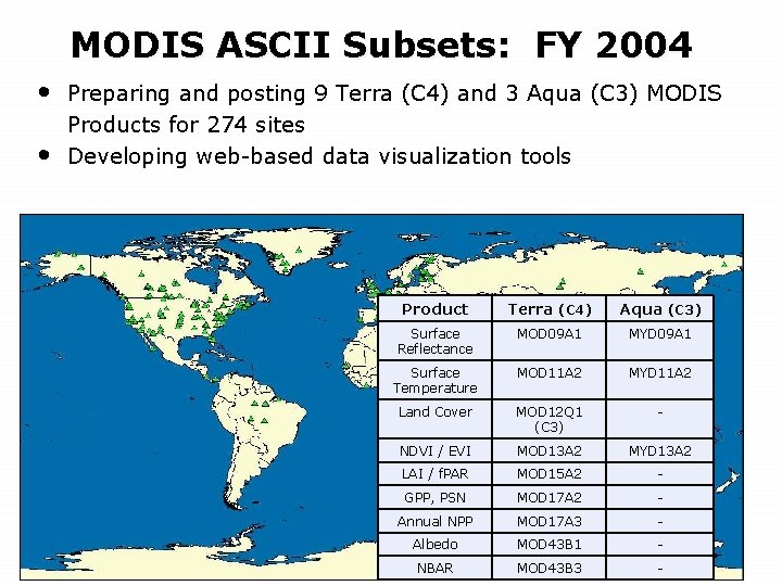 MODIS ASCII Subsets: FY 2004 • • Preparing and posting 9 Terra (C 4)