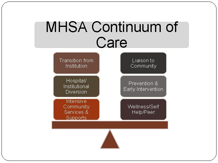 MHSA Continuum of Care Transition from Institution Liaison to Community Hospital/ Institutional Diversion Prevention MHSA Continuum of Care Transition from Institution Liaison to Community Hospital/ Institutional Diversion Prevention