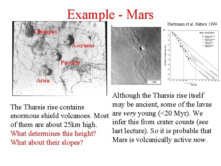 Example - Mars Hartmann et al. Nature 1999 Olympus Ascraeus Pavonis Arsia Although the