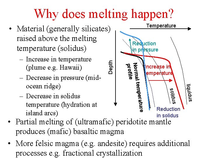 Why does melting happen? Temperature Reduction in pressure Increase in temperature Reduction in solidus