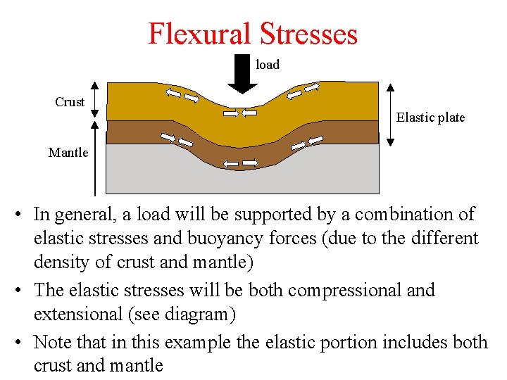 Flexural Stresses load Crust Elastic plate Mantle • In general, a load will be