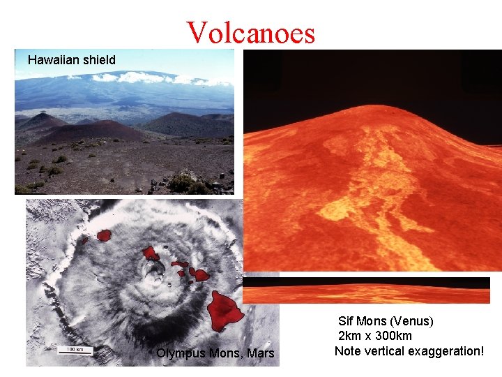 Volcanoes Hawaiian shield Olympus Mons, Mars Sif Mons (Venus) 2 km x 300 km