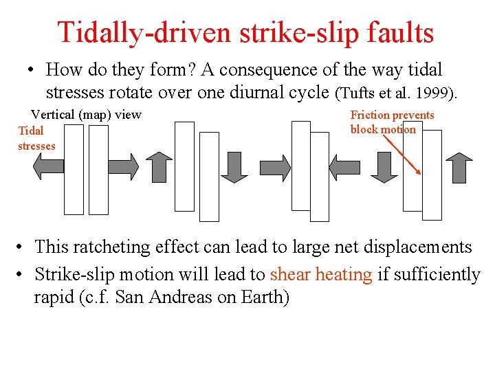 Tidally-driven strike-slip faults • How do they form? A consequence of the way tidal