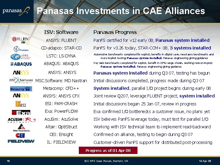 Panasas Investments in CAE Alliances ISV: Software Panasas Progress ANSYS: FLUENT Pan. FS certified