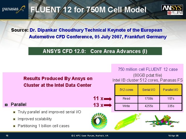 FLUENT 12 for 750 M Cell Model Source: Dr. Dipankar Choudhury Technical Keynote of