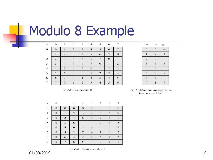 Modulo 8 Example 01/28/2009 19 Modulo 8 Example 01/28/2009 19