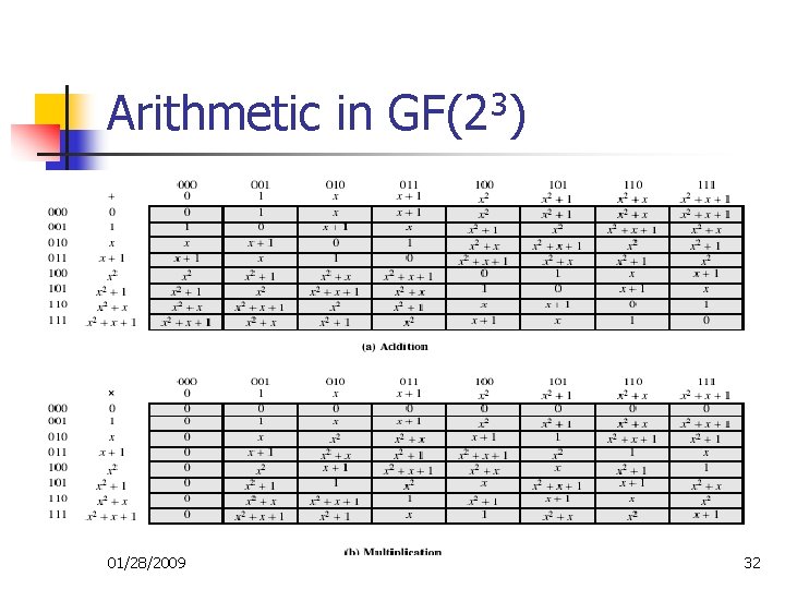 Arithmetic in GF(23) 01/28/2009 32 Arithmetic in GF(23) 01/28/2009 32