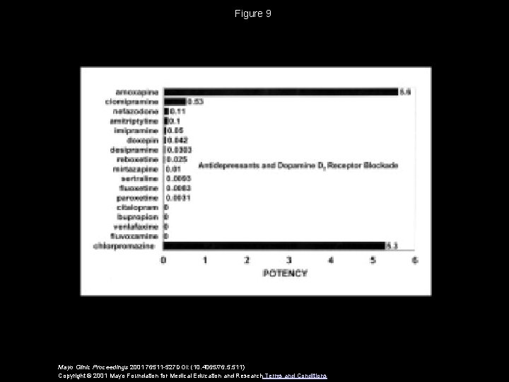 Figure 9 Mayo Clinic Proceedings 2001 76511 -527 DOI: (10. 4065/76. 5. 511) Copyright