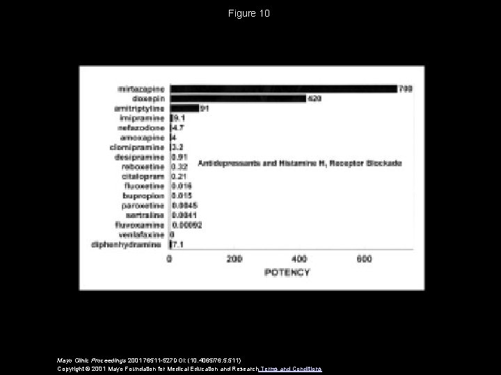 Figure 10 Mayo Clinic Proceedings 2001 76511 -527 DOI: (10. 4065/76. 5. 511) Copyright