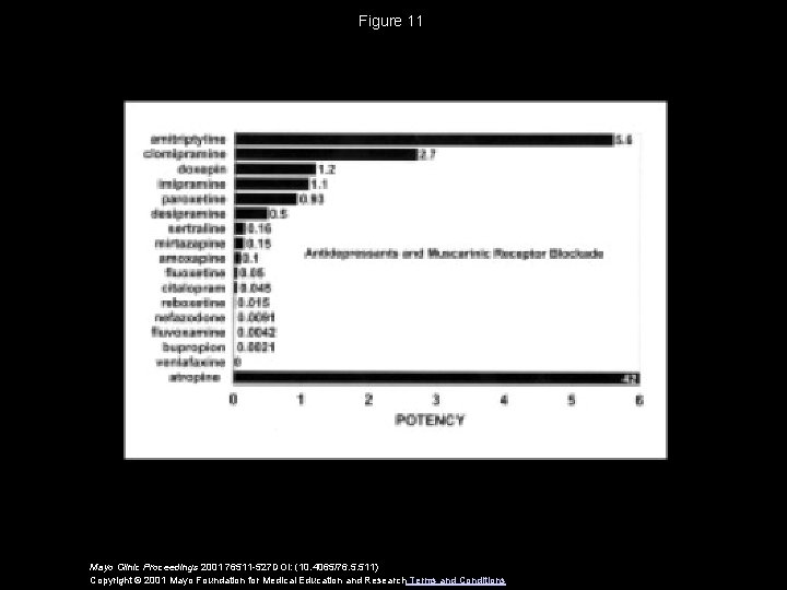 Figure 11 Mayo Clinic Proceedings 2001 76511 -527 DOI: (10. 4065/76. 5. 511) Copyright