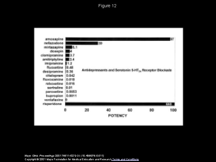 Figure 12 Mayo Clinic Proceedings 2001 76511 -527 DOI: (10. 4065/76. 5. 511) Copyright