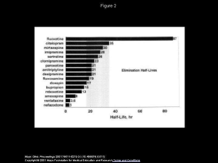 Figure 2 Mayo Clinic Proceedings 2001 76511 -527 DOI: (10. 4065/76. 5. 511) Copyright