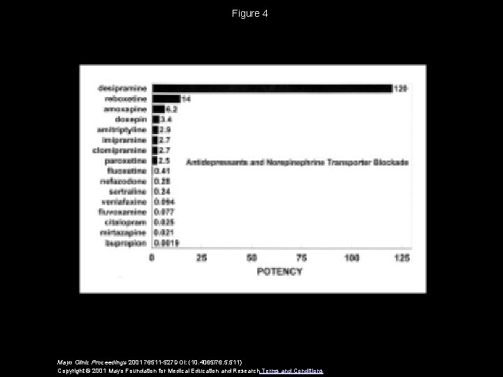 Figure 4 Mayo Clinic Proceedings 2001 76511 -527 DOI: (10. 4065/76. 5. 511) Copyright