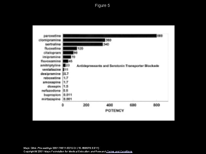 Figure 5 Mayo Clinic Proceedings 2001 76511 -527 DOI: (10. 4065/76. 5. 511) Copyright