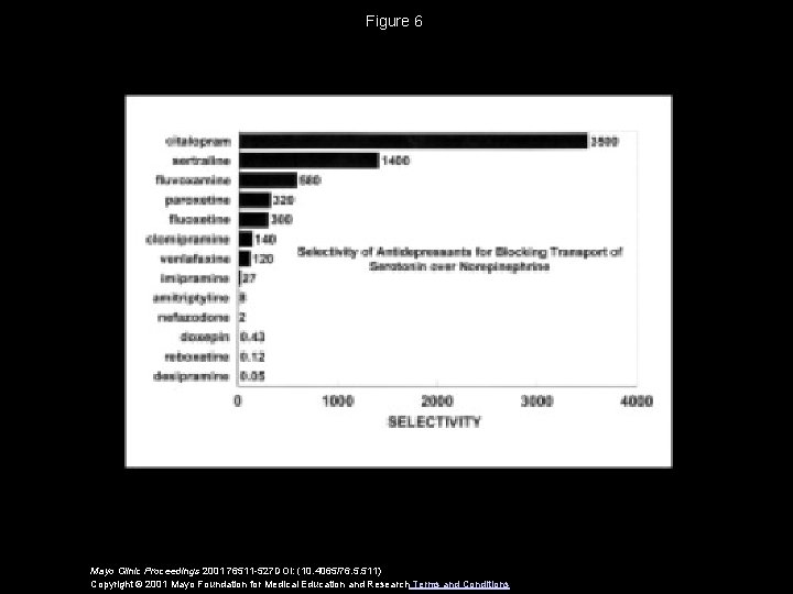 Figure 6 Mayo Clinic Proceedings 2001 76511 -527 DOI: (10. 4065/76. 5. 511) Copyright