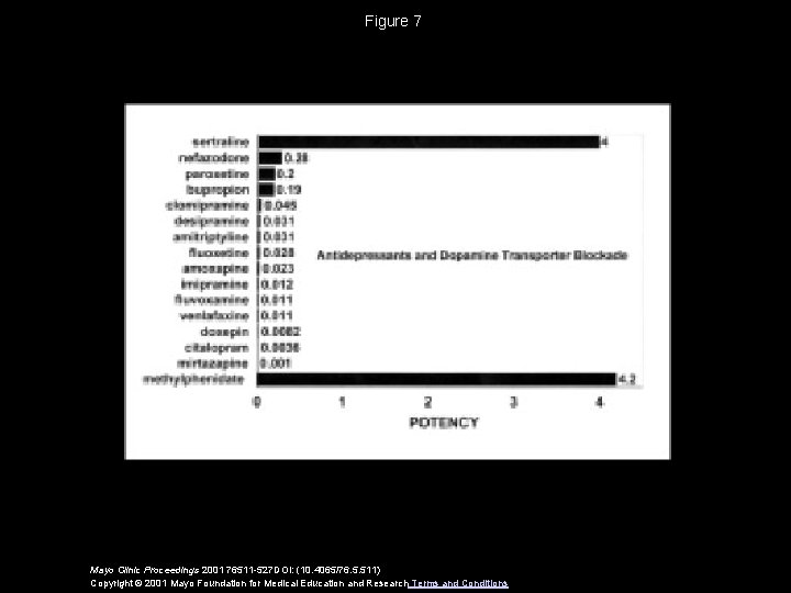 Figure 7 Mayo Clinic Proceedings 2001 76511 -527 DOI: (10. 4065/76. 5. 511) Copyright