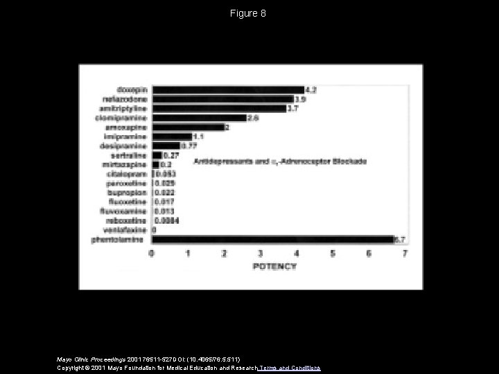 Figure 8 Mayo Clinic Proceedings 2001 76511 -527 DOI: (10. 4065/76. 5. 511) Copyright