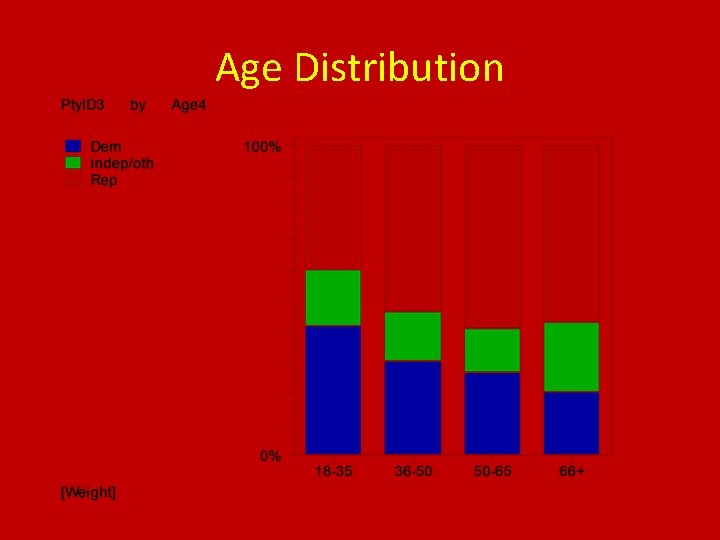 Age Distribution 