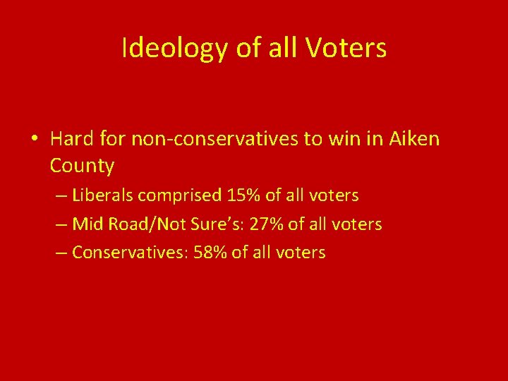 Ideology of all Voters • Hard for non-conservatives to win in Aiken County –