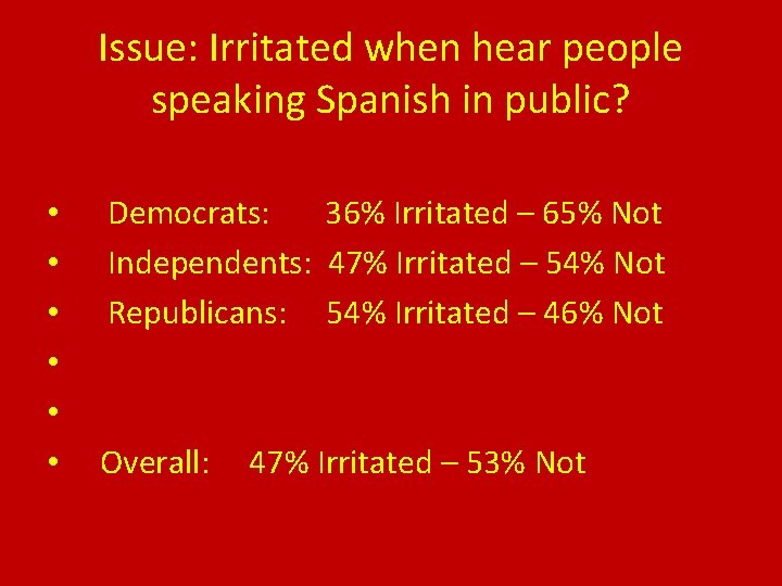 Issue: Irritated when hear people speaking Spanish in public? • • • Democrats: 36%