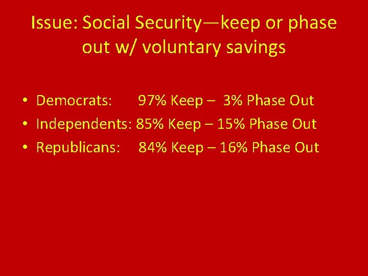 Issue: Social Security—keep or phase out w/ voluntary savings • Democrats: 97% Keep –