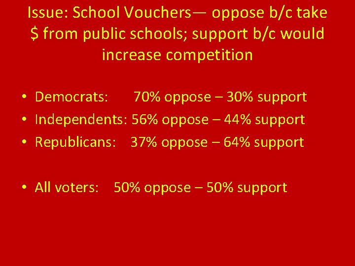 Issue: School Vouchers— oppose b/c take $ from public schools; support b/c would increase