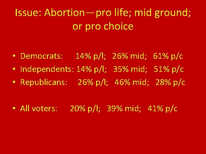 Issue: Abortion—pro life; mid ground; or pro choice • Democrats: 14% p/l; 26% mid;