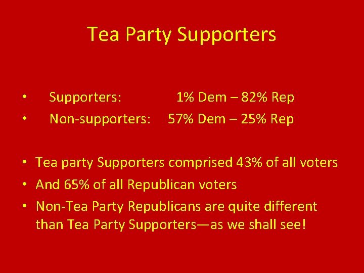 Tea Party Supporters • • Supporters: Non-supporters: 1% Dem – 82% Rep 57% Dem