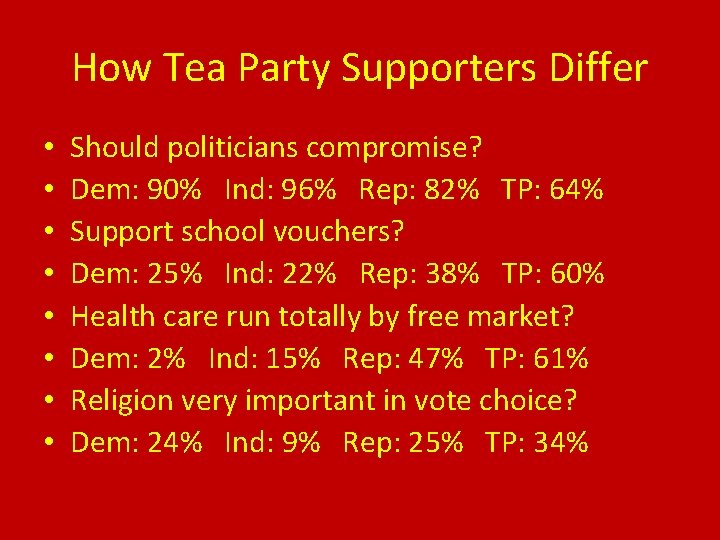 How Tea Party Supporters Differ • • Should politicians compromise? Dem: 90% Ind: 96%