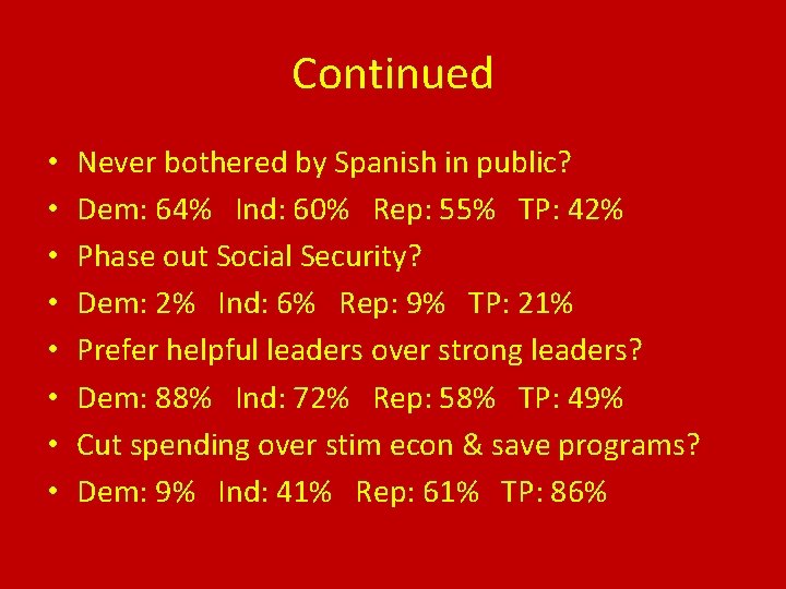 Continued • • Never bothered by Spanish in public? Dem: 64% Ind: 60% Rep: