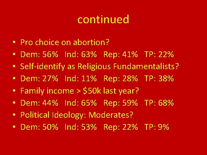continued • • Pro choice on abortion? Dem: 56% Ind: 63% Rep: 41% TP: continued • • Pro choice on abortion? Dem: 56% Ind: 63% Rep: 41% TP: