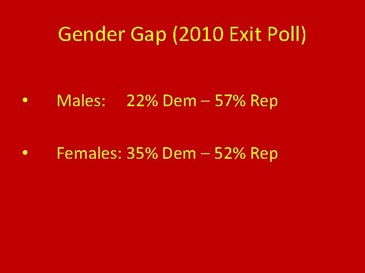 Gender Gap (2010 Exit Poll) • Males: 22% Dem – 57% Rep • Females: