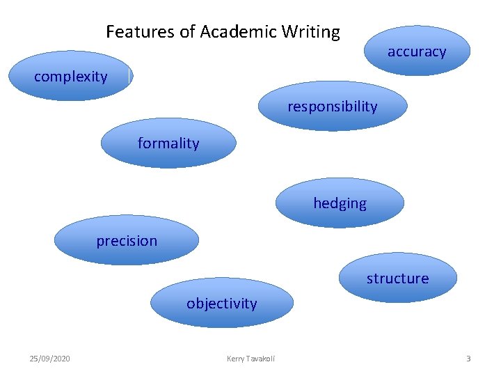 Features of Academic Writing accuracy complexity responsibility formality hedging precision structure objectivity 25/09/2020 Kerry