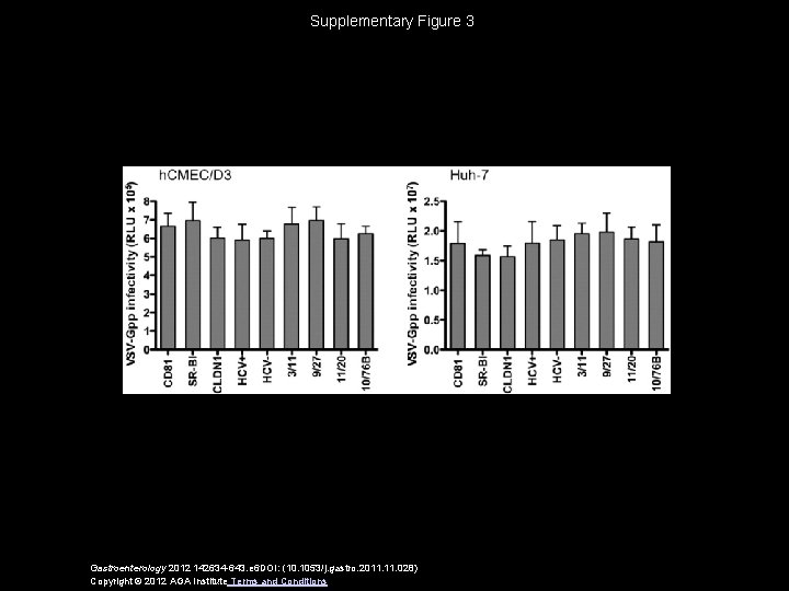 Supplementary Figure 3 Gastroenterology 2012 142634 -643. e 6 DOI: (10. 1053/j. gastro. 2011.