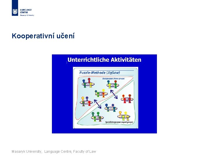 Kooperativní učení Masaryk University, Language Centre, Faculty of Law 