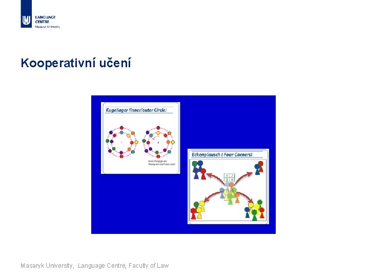 Kooperativní učení Masaryk University, Language Centre, Faculty of Law 