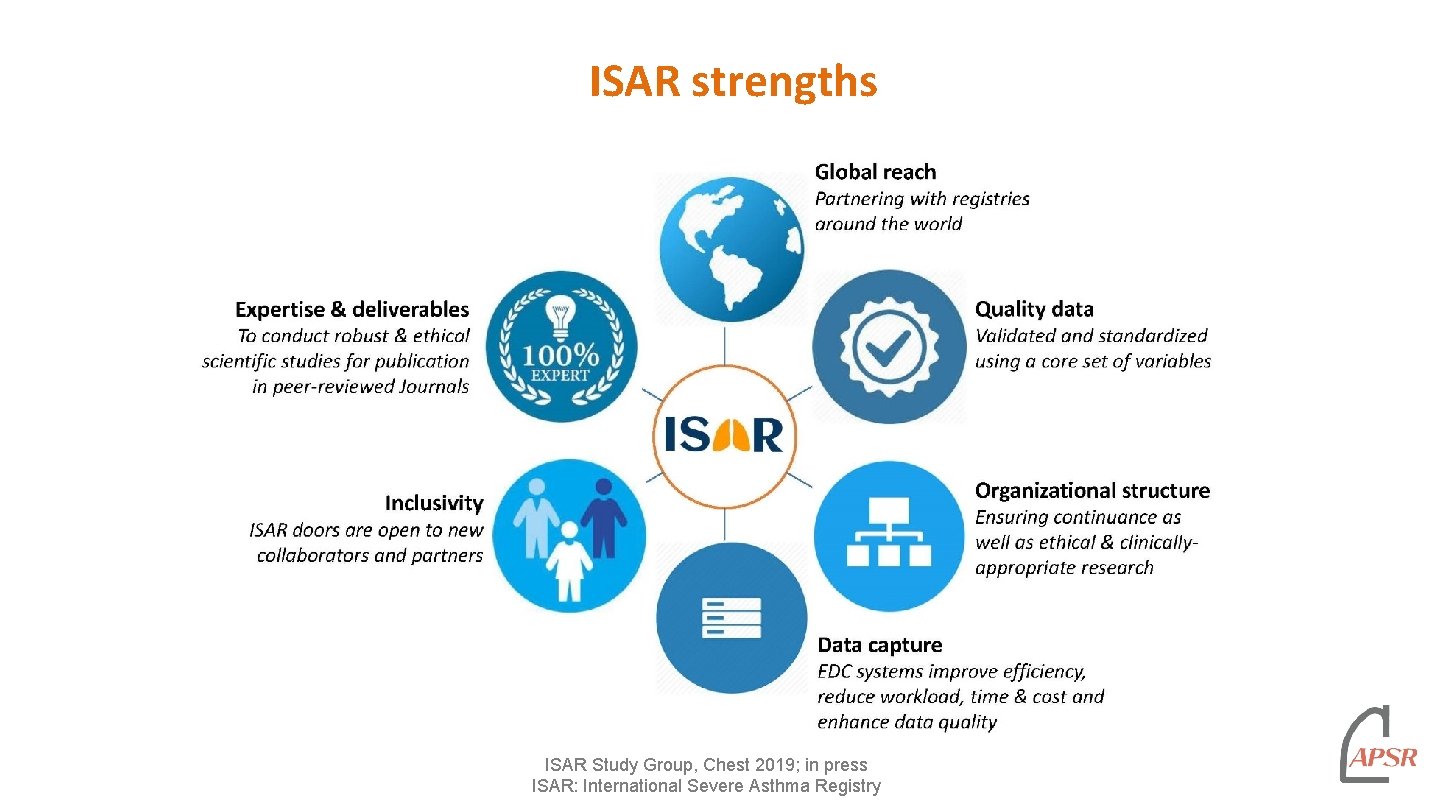 ISAR strengths ISAR Study Group, Chest 2019; in press ISAR: International Severe Asthma Registry ISAR strengths ISAR Study Group, Chest 2019; in press ISAR: International Severe Asthma Registry
