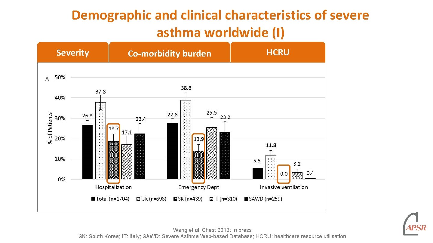 Demographic and clinical characteristics of severe asthma worldwide (I) Severity Co-morbidity burden HCRU Wang Demographic and clinical characteristics of severe asthma worldwide (I) Severity Co-morbidity burden HCRU Wang