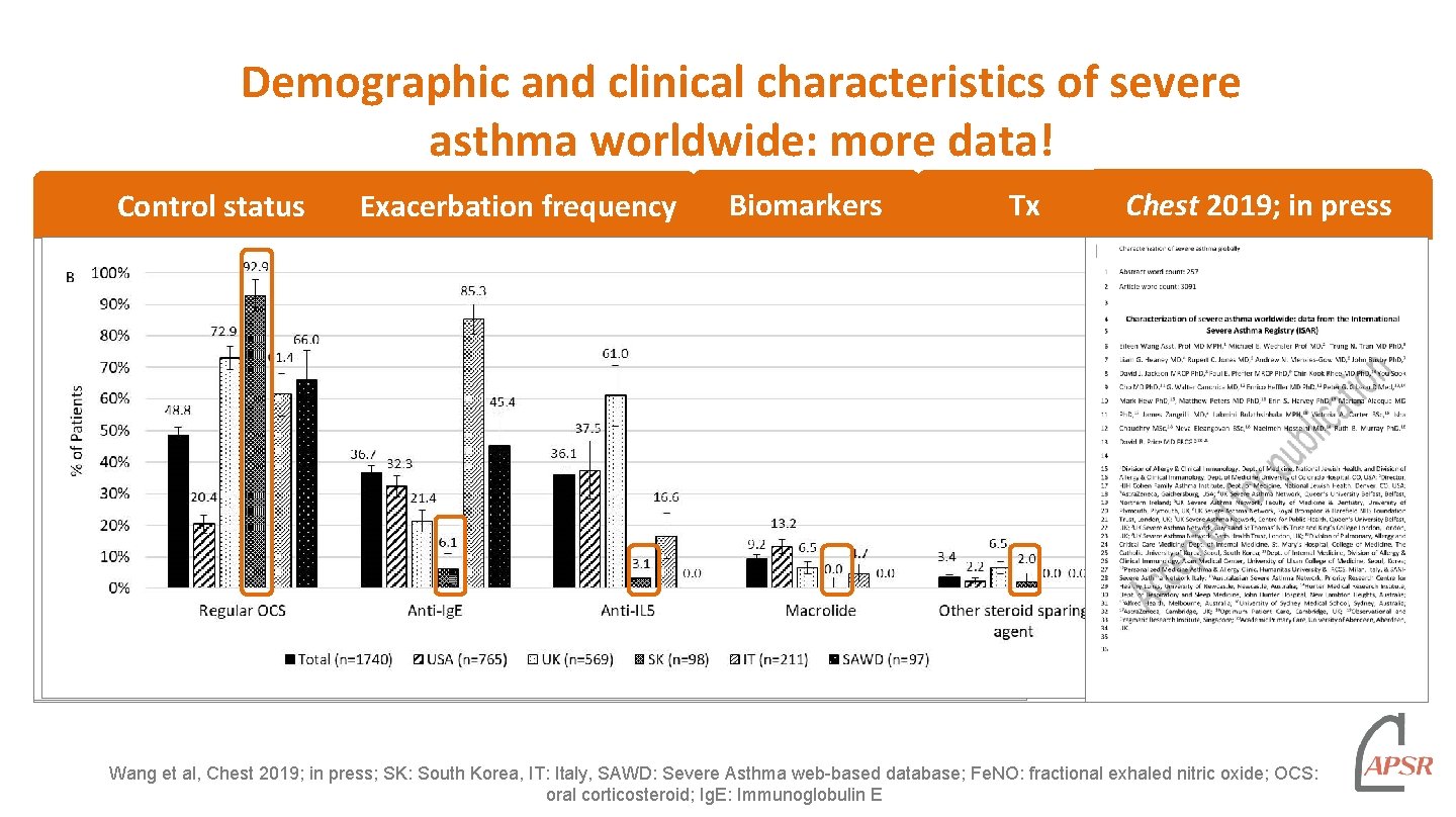 Demographic and clinical characteristics of severe asthma worldwide: more data! Control status Exacerbation frequency Demographic and clinical characteristics of severe asthma worldwide: more data! Control status Exacerbation frequency