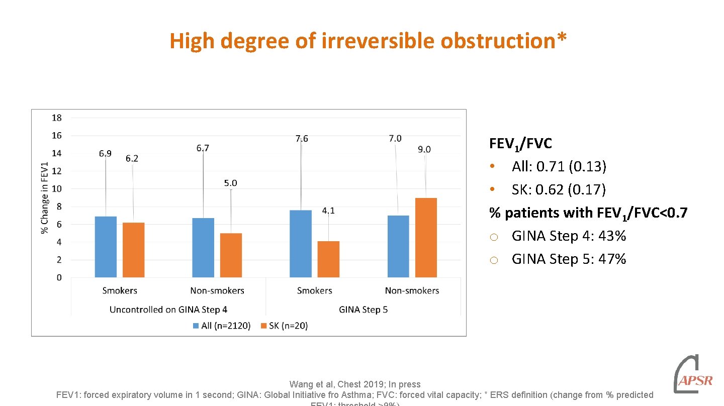 High degree of irreversible obstruction* FEV 1/FVC • All: 0. 71 (0. 13) • High degree of irreversible obstruction* FEV 1/FVC • All: 0. 71 (0. 13) •